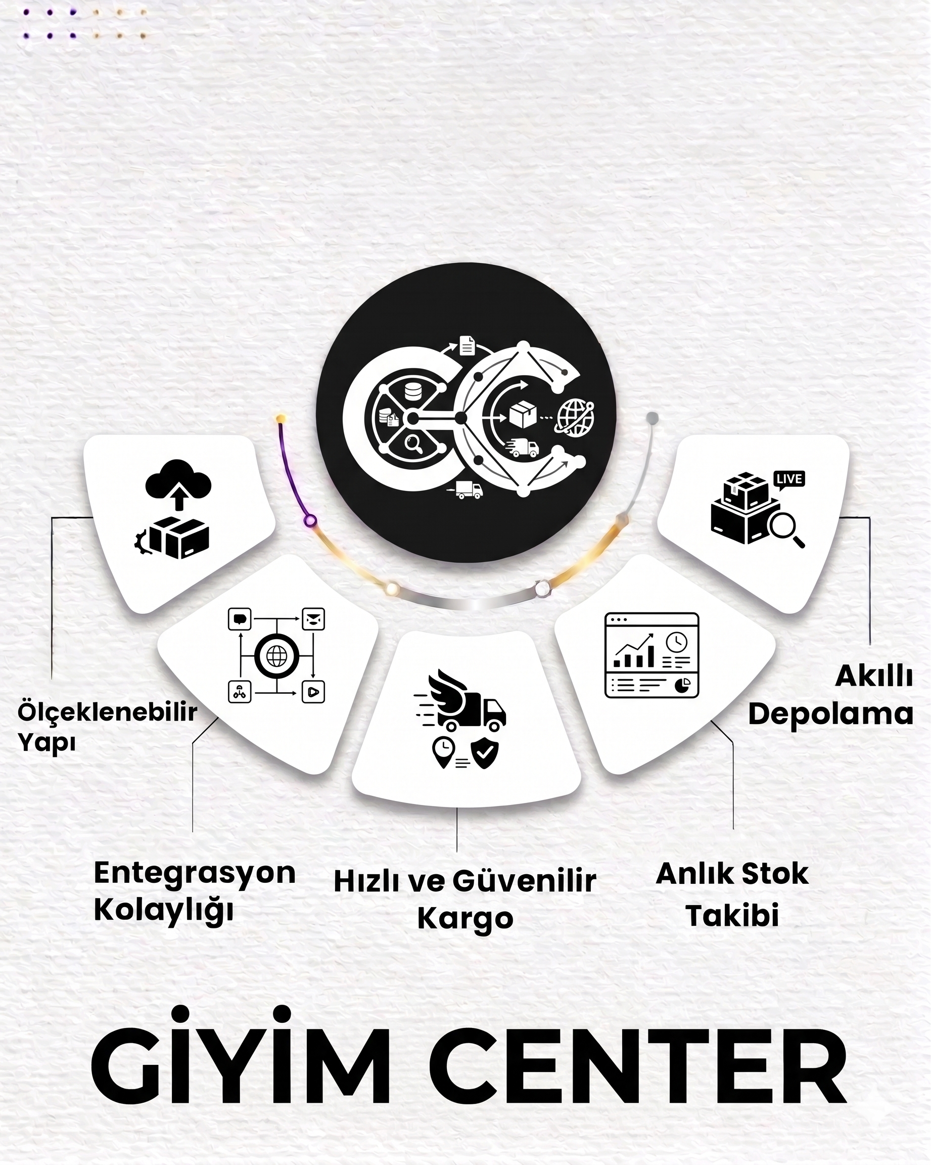 E-ticaret Platform