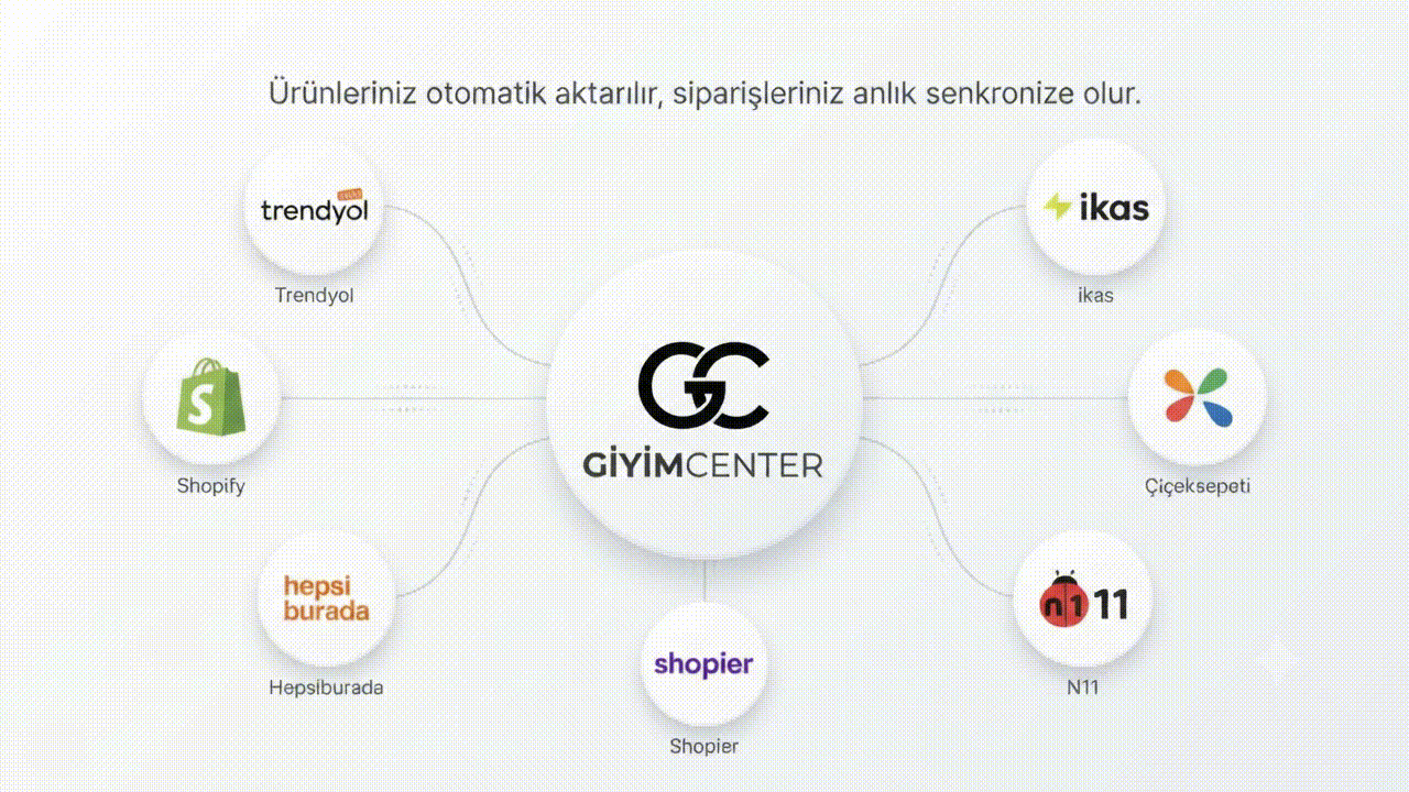 GiyimCenter ile Trendyol, Shopify, Hepsiburada, Shopier, N11, Çiçeksepeti ve ikas otomatik ürün aktarımı ve sipariş senkronizasyonu